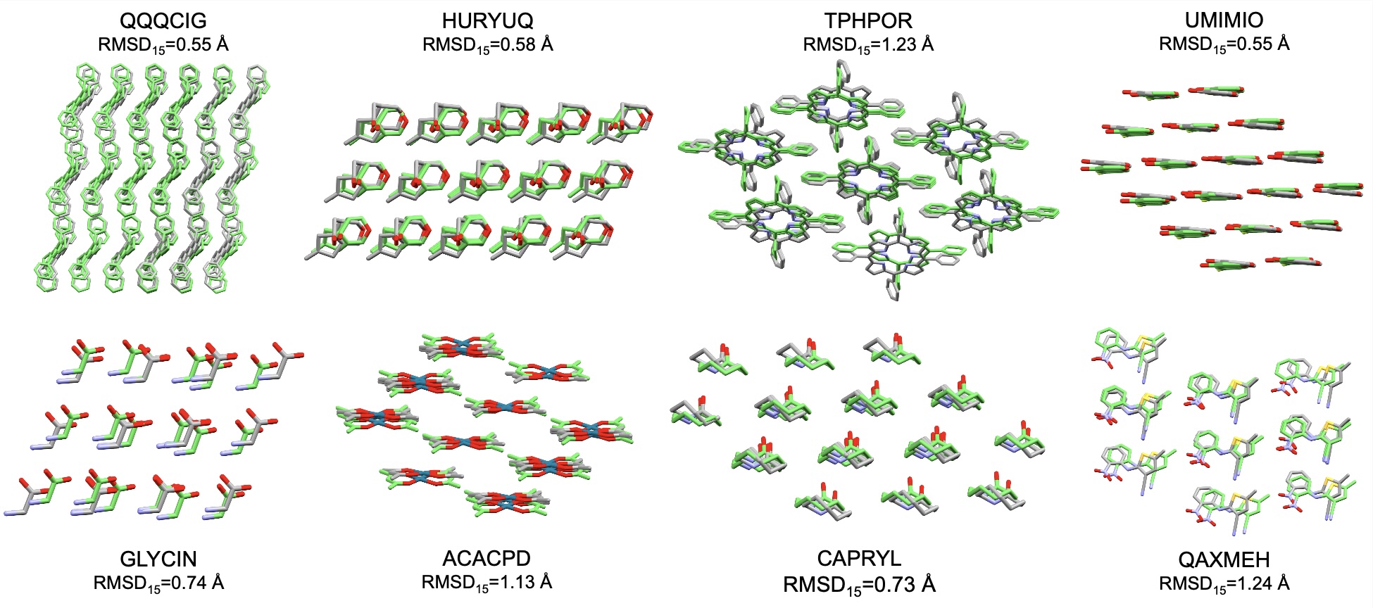 First research result visualization